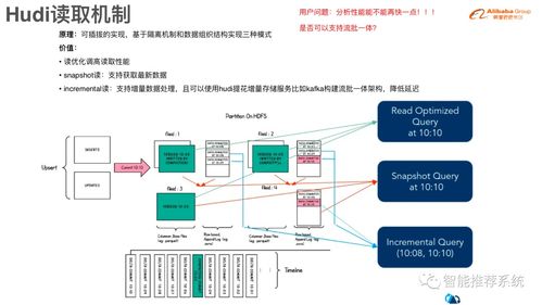 數(shù)據(jù)湖存儲格式Hudi 原理、實踐與數(shù)據(jù)處理存儲服務(wù)支持