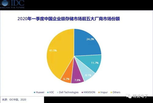 英偉達與AMD服務器芯片出貨樂觀，數據中心市場下半年被看好